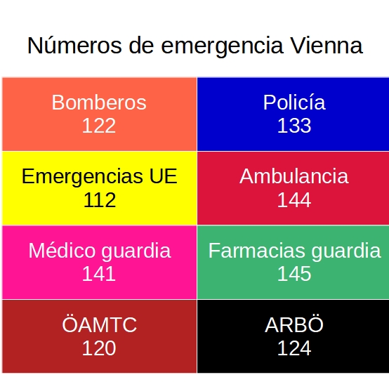 Números de emergencia